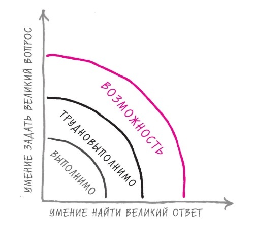 Иллюстрация к книге — Начни с главного! 1 удивительно простой закон феноменального успеха [i_023.jpg]