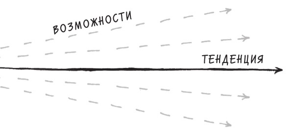 Иллюстрация к книге — Начни с главного! 1 удивительно простой закон феноменального успеха [i_025.jpg]
