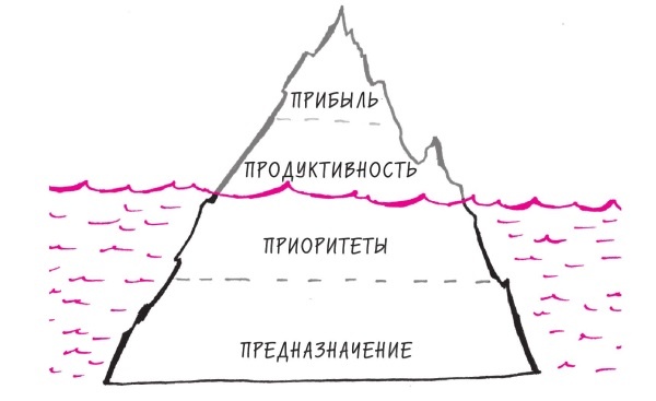 Иллюстрация к книге — Начни с главного! 1 удивительно простой закон феноменального успеха [i_027.jpg]