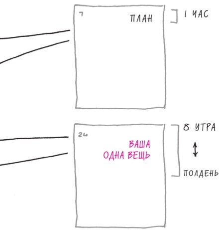 Иллюстрация к книге — Начни с главного! 1 удивительно простой закон феноменального успеха [i_034.jpg]