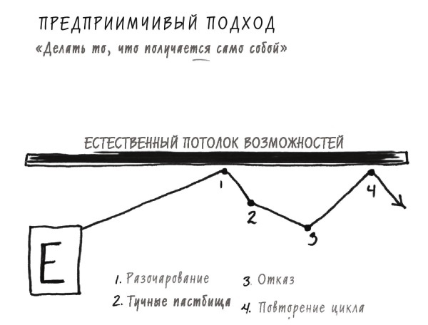 Иллюстрация к книге — Начни с главного! 1 удивительно простой закон феноменального успеха [i_036.jpg]