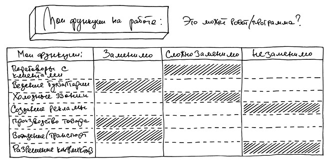 Иллюстрация к книге — Креатив. Самое полное руководство по креативности и созданию новых идей [i_008.jpg]