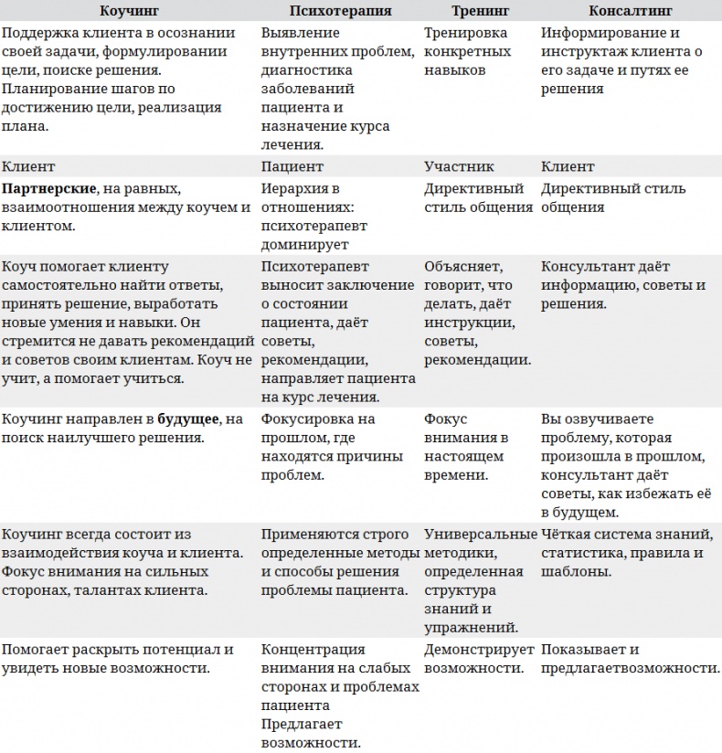 Иллюстрация к книге — Голографический Коучинг [i_001.jpg]