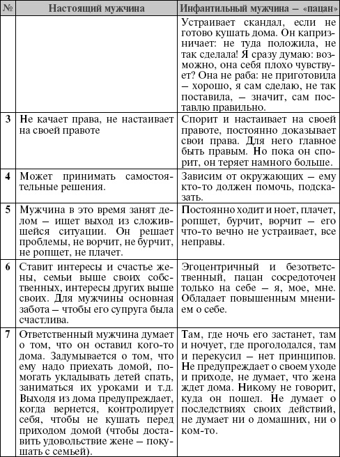 Иллюстрация к книге — Он твой, она твоя. Путь к потрясающей семейной жизни [i_004.jpg]