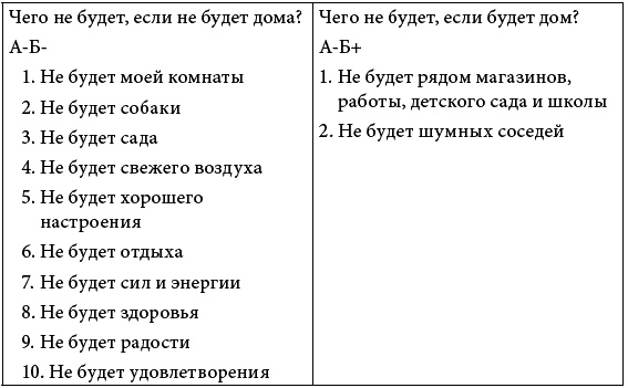 Иллюстрация к книге — 90 дней на пути к счастью [t048.jpg]