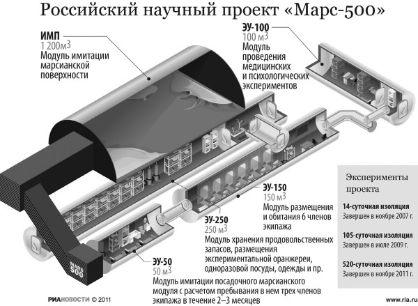Тайны пришельцев