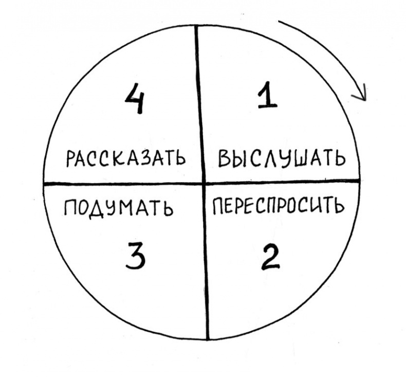 Иллюстрация к книге — Вечные ответы [b00000057.png.jpg]