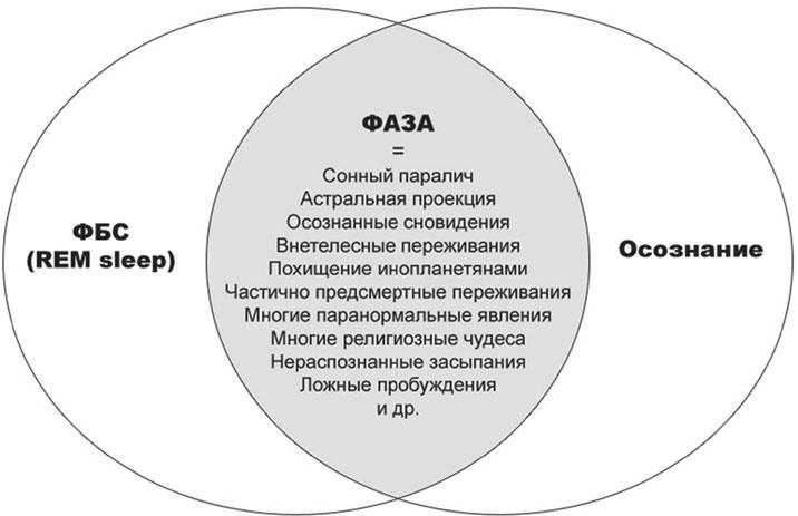 Иллюстрация к книге — Фаза. Взламывая иллюзию реальности [_15.jpg]