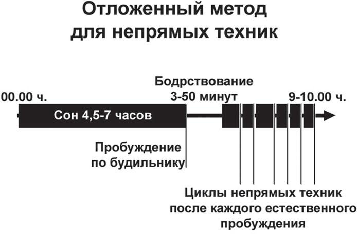 Иллюстрация к книге — Фаза. Взламывая иллюзию реальности [_16.jpg]