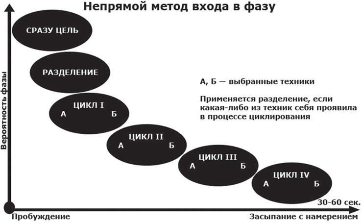 Иллюстрация к книге — Фаза. Взламывая иллюзию реальности [_17.jpg]