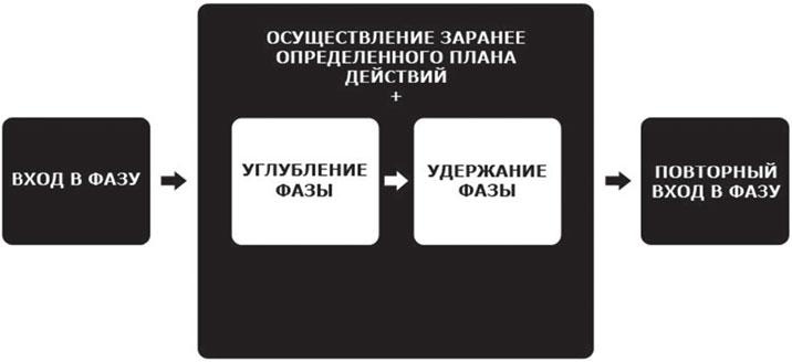 Иллюстрация к книге — Фаза. Взламывая иллюзию реальности [_20.jpg]