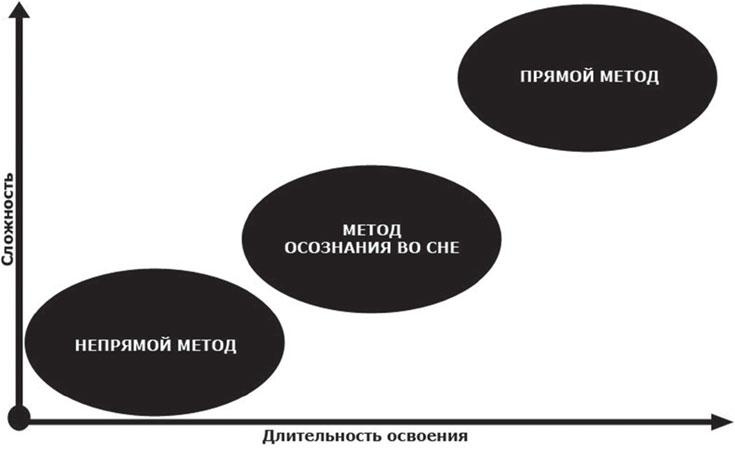 Иллюстрация к книге — Фаза. Взламывая иллюзию реальности [_21.jpg]
