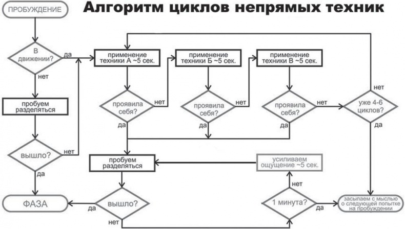 Иллюстрация к книге — Фаза. Взламывая иллюзию реальности [_24.jpg]
