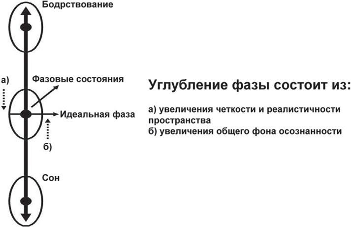 Иллюстрация к книге — Фаза. Взламывая иллюзию реальности [_32.jpg]