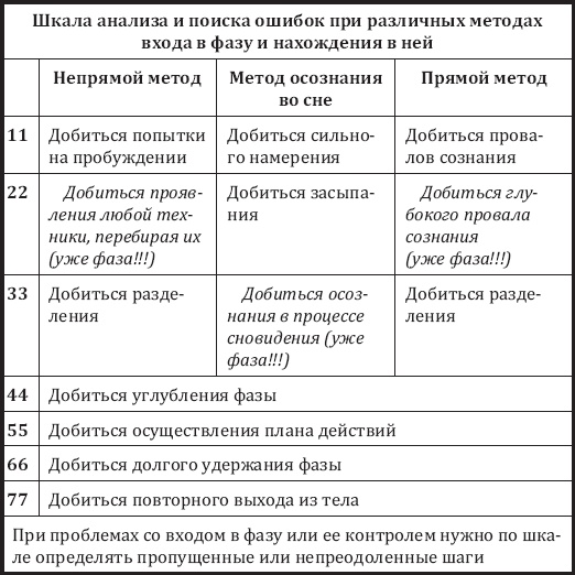 Иллюстрация к книге — Фаза. Взламывая иллюзию реальности [_41.jpg]