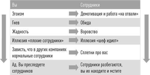 Иллюстрация к книге — Состояние эффективности. Необычные методы самосовершенствования [i_027.jpg]
