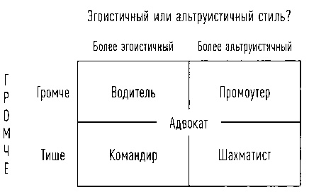 Иллюстрация к книге — Как убедить, что ты прав [i_006.jpg]