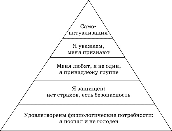 Иллюстрация к книге — Антитайм-менеджмент [i_003.jpg]