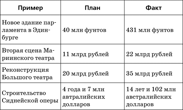 Иллюстрация к книге — Антитайм-менеджмент [i_019.jpg]