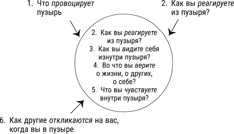 Иллюстрация к книге — За пределы страха. Трансформация негативных эмоций [i_005.jpg]