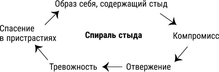 Иллюстрация к книге — За пределы страха. Трансформация негативных эмоций [i_013.jpg]
