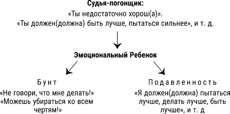 Иллюстрация к книге — За пределы страха. Трансформация негативных эмоций [i_015.jpg]