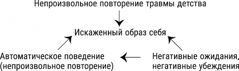 Иллюстрация к книге — За пределы страха. Трансформация негативных эмоций [i_026.jpg]