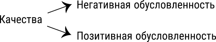 Иллюстрация к книге — За пределы страха. Трансформация негативных эмоций [i_031.jpg]
