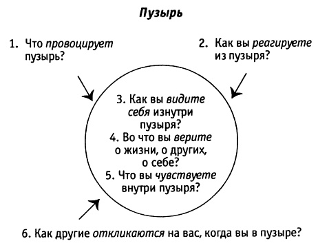 Иллюстрация к книге — За пределы страха. Раскрытие любящего сердца [pic0034.jpg]