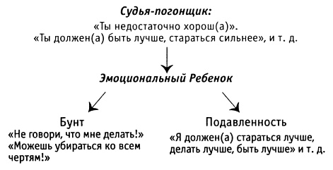 Иллюстрация к книге — За пределы страха. Раскрытие любящего сердца [pic0140.jpg]