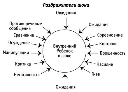 Иллюстрация к книге — За пределы страха. Раскрытие любящего сердца [pic0150.jpg]