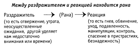 Иллюстрация к книге — За пределы страха. Раскрытие любящего сердца [pic0163.jpg]
