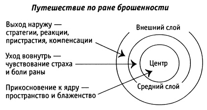 Иллюстрация к книге — За пределы страха. Раскрытие любящего сердца [pic0165.jpg]