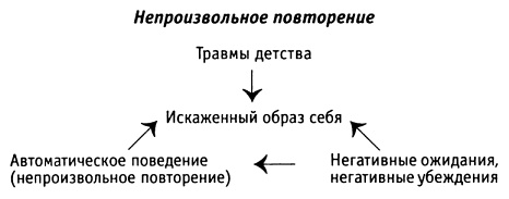 Иллюстрация к книге — За пределы страха. Раскрытие любящего сердца [pic0195.jpg]