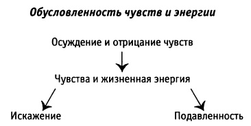 Иллюстрация к книге — За пределы страха. Раскрытие любящего сердца [pic0220.jpg]
