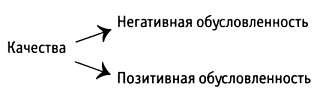 Иллюстрация к книге — За пределы страха. Раскрытие любящего сердца [pic0272.jpg]