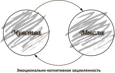 Иллюстрация к книге — Откройте форточку! Как впустить новые возможности в свою жизнь. Книга-тренинг [i_004.jpg]