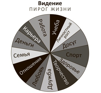 Иллюстрация к книге — Откройте форточку! Как впустить новые возможности в свою жизнь. Книга-тренинг [i_007.jpg]
