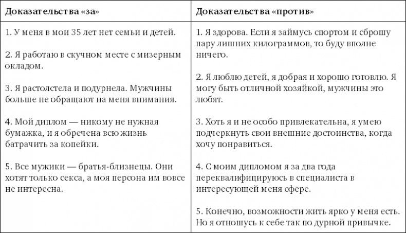 Иллюстрация к книге — Откройте форточку! Как впустить новые возможности в свою жизнь. Книга-тренинг [i_009.jpg]