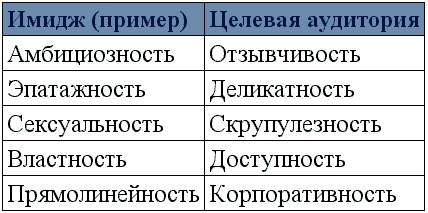 Иллюстрация к книге — Как? Заработать на своем имидже! Практическое руководство [t02.jpg]