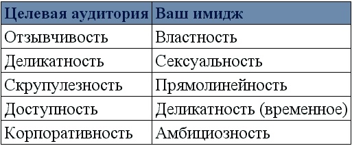 Иллюстрация к книге — Как? Заработать на своем имидже! Практическое руководство [t04.jpg]