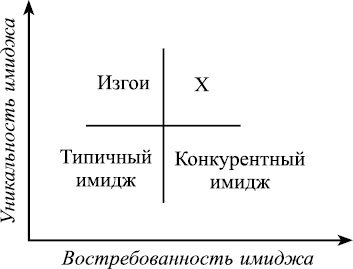 Иллюстрация к книге — Хотеть не вредно, дорогая! Взломай судьбу и быстро выйди замуж с помощью системы лавхаков [i_009.jpg]