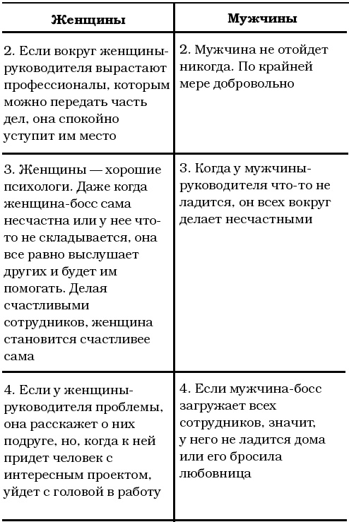 Иллюстрация к книге — Успех. Спрашиваете - отвечаю [t150.jpg]