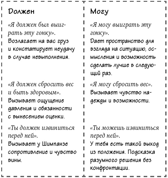 Парадокс Шимпанзе. Менеджмент мозга