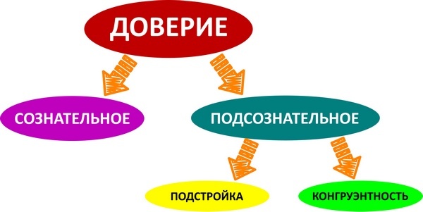 Иллюстрация к книге — Мастерство коммуникации [i_004.jpg]