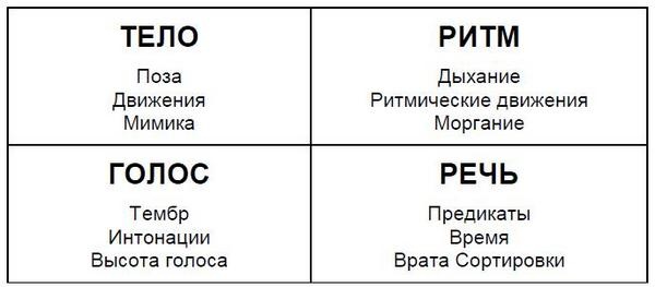 Иллюстрация к книге — Мастерство коммуникации [i_005.jpg]