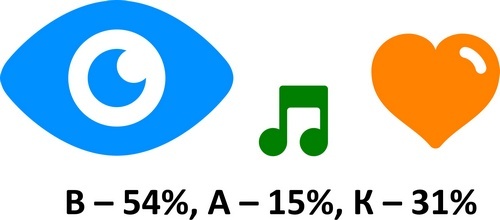 Иллюстрация к книге — Мастерство коммуникации [i_025.jpg]