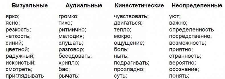 Иллюстрация к книге — Мастерство коммуникации [i_031.jpg]