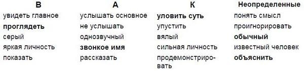 Иллюстрация к книге — Мастерство коммуникации [i_032.jpg]