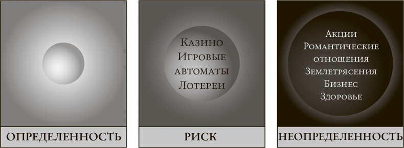 Иллюстрация к книге — Понимать риски. Как выбирать правильный курс [i_005.jpg]